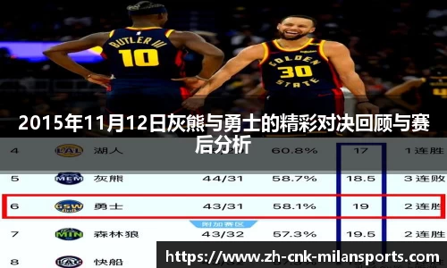 2015年11月12日灰熊与勇士的精彩对决回顾与赛后分析