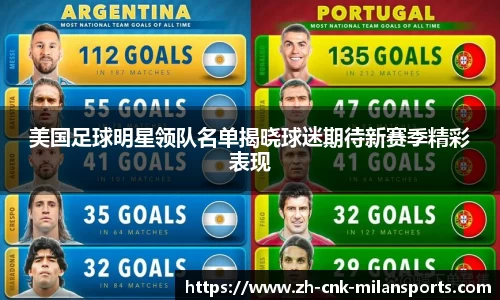 美国足球明星领队名单揭晓球迷期待新赛季精彩表现